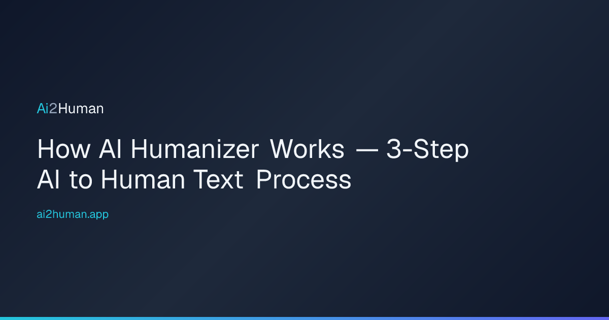 How AI Humanizer Works — 3-Step AI to Human Text Process